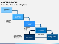 Cascading Goals PPT Slide 1