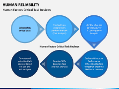 Human Reliability PPT Slide 8