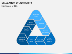 Delegation of Authority PPT slide 14