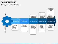 Talent Pipeline PPT Slide 7