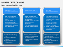 Mental Development PPT Slide 10