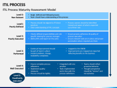 ITIL Process PPT Slide 7