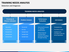 Training Needs Analysis PPT Slide 15