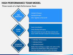 High Performance Team Model PPT Slide 10