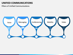 Unified Communications PPT Slide 5