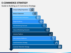 eCommerce Strategy PPT Slide 3