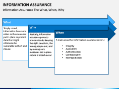 Information Assurance PPT slide 12