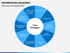 Information Assurance PPT slide 11