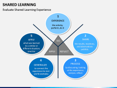 Shared Learning PPT Slide 7