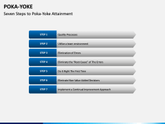 Poka Yoke PPT Slide 10