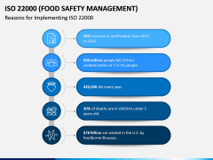 ISO 22000 PPT Slide 5