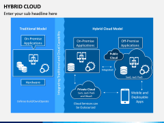 Hybrid Cloud PPT Slide 4