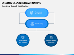Executive Search (Headhunting) PPT Slide 5