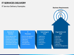 IT Service Delivery PPT Slide 4