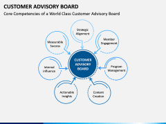Customer Advisory Board PPT Slide 5