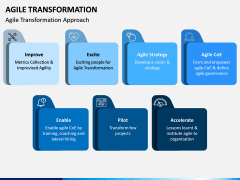 Agile Transformation PPT Slide 5