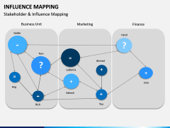 Influence Mapping PPT Slide 6