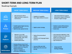 Short Term and Long Term Plan PPT Slide 5