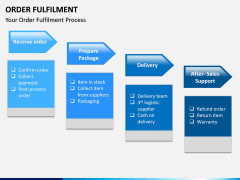 Order Fulfilment PPT Slide 2