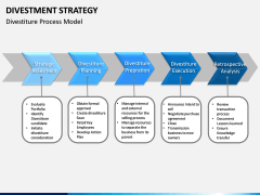 Divestment Strategy PPT Slide 3