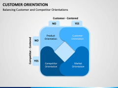 Customer Orientation PPT Slide 5