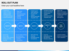 Roll Out Plan PPT Slide 3