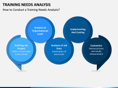 Training Needs Analysis PPT Slide 11