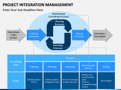 Project Integration Management PPT Slide 10