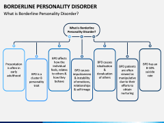 Borderline Personality Disorder (BPD) PPT Slide 2