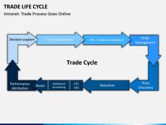 Trade Life Cycle PPT Slide 2
