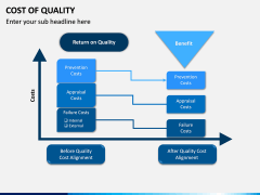 Cost of Quality PPT Slide 15
