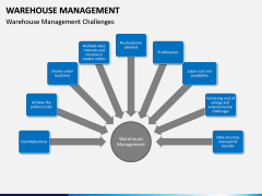 Warehouse Management PPT slide 6