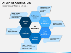 Enterprise Architecture PPT Slide 14
