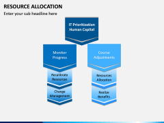 Resource Allocation PPT Slide 7
