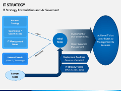 IT Strategy PPT Slide 14