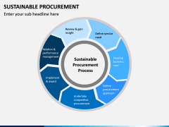 Sustainable Procurement PPT Slide 5