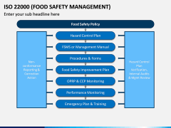 ISO 22000 PPT Slide 11