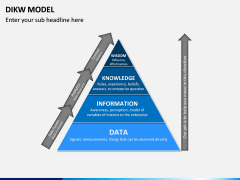 DIKW Model PPT Slide 3