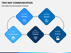 Two Way Communication PPT Slide 3