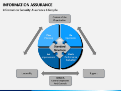 Information Assurance PPT slide 8