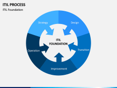 ITIL Process PPT Slide 6