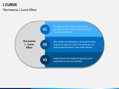 J Curve PPT Slide 7