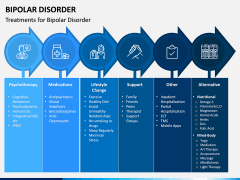 Bipolar Disorder PPT Slide 8