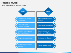 Hoshin Kanri PPT Slide 7
