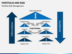 Portfolio and Risk PPT Slide 4