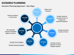 Scenario Planning PPT slide 8