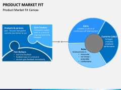 Product Market Fit PPT slide 7
