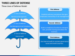 Three Lines of Defense PPT Slide 2