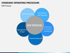 Standard Operating Procedure PPT slide 9