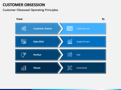 Customer Obsession PPT Slide 5